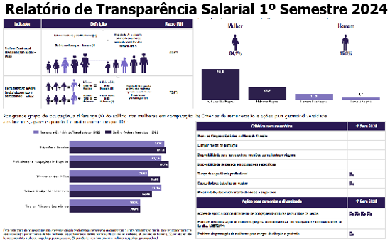 Salário